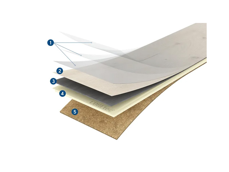 Coretec винилова настилка с корк